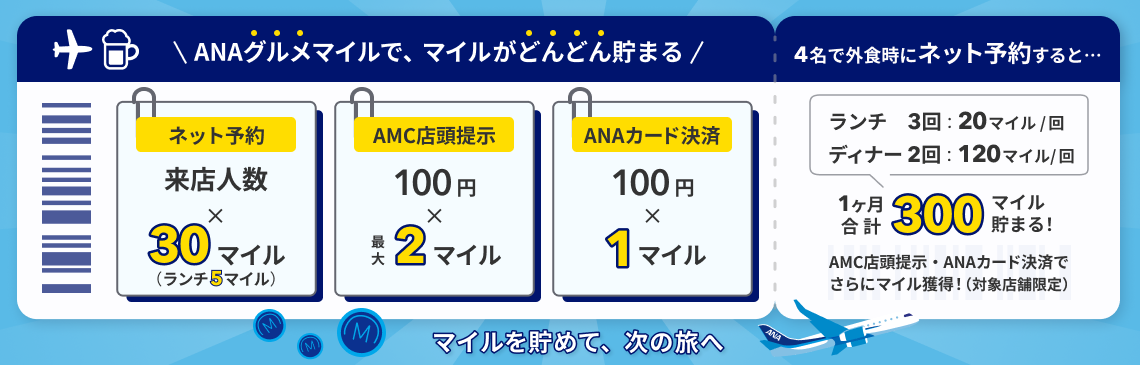 マイルアッププロモーション